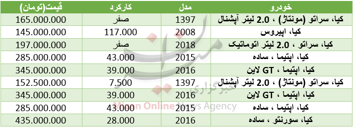 قیمت خودروی کیا در بازار+ جدول