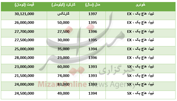 برای خرید خودرو تیبا هاچ بک چقدر باید هزینه کرد؟+جدول