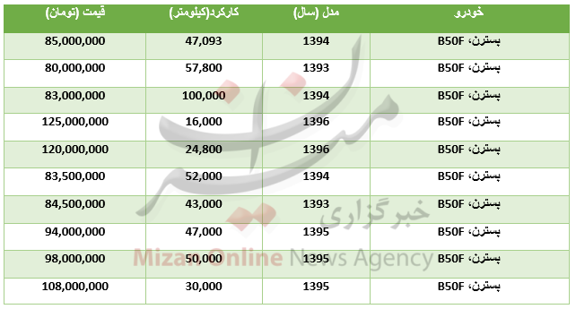 برای خرید خودرو بسترن چقدر باید هزینه کرد؟+جدول