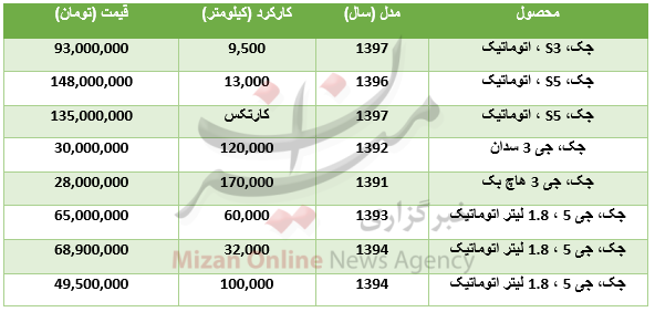 برای خرید خودرو جک چقدر باید هزینه کرد؟ + جدول