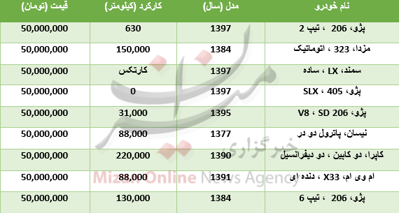 با ۵۰ میلیون تومان چه خودرو‌هایی می‌توان خرید؟ +جدول