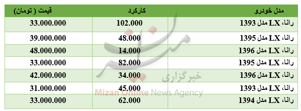 برای خرید رانا چقدر باید هزینه کرد؟+ قیمت