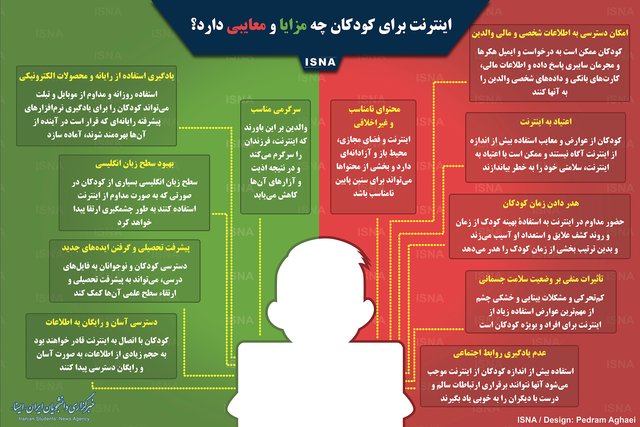 مزایا و معایب اینترنت برای کودکان +  اینفوگرافی