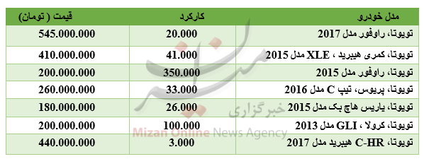 برای خرید تویوتا چقدر باید هزینه کرد؟