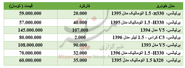 برای خرید برلیانس چقدر باید هزینه کرد؟