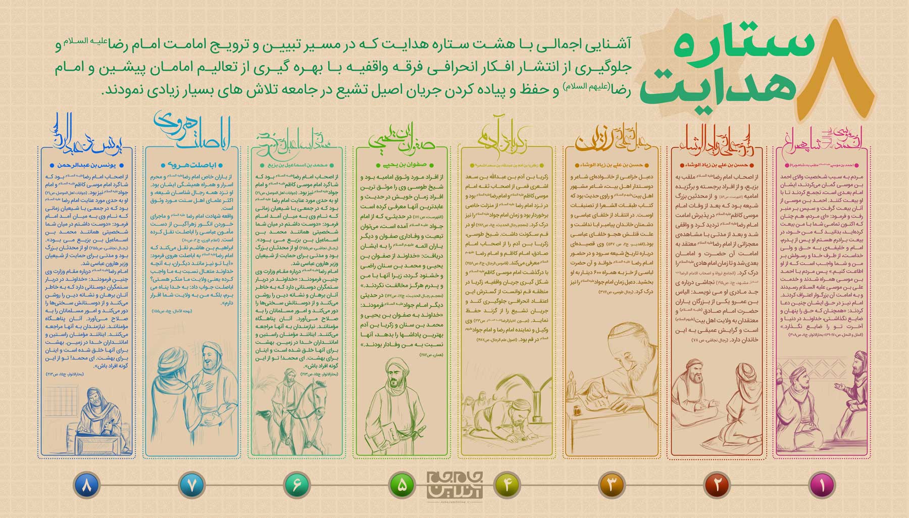 8 ستاره هدایت (اینفوگرافیک)