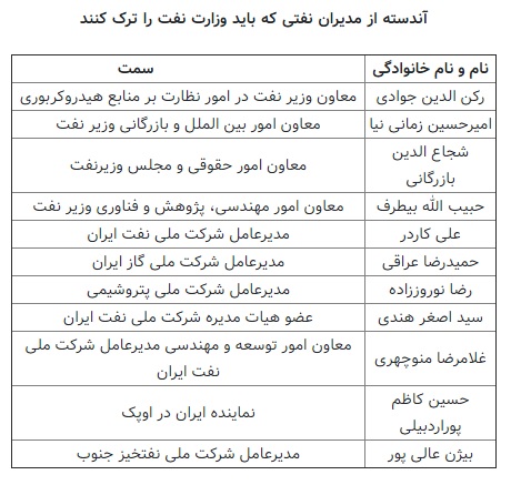 ۱۱مدیر ارشد نفتی در آستانه خداحافظی