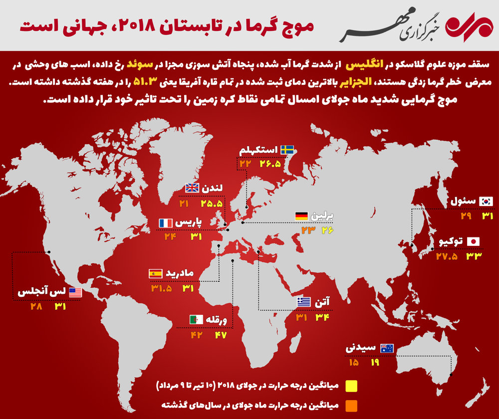 موج گرما در تابستان ۲۰۱۸، جهانی است