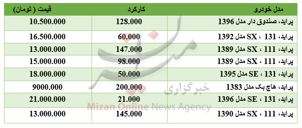 برای خرید پراید چقدر باید هزینه کرد؟ +جدول