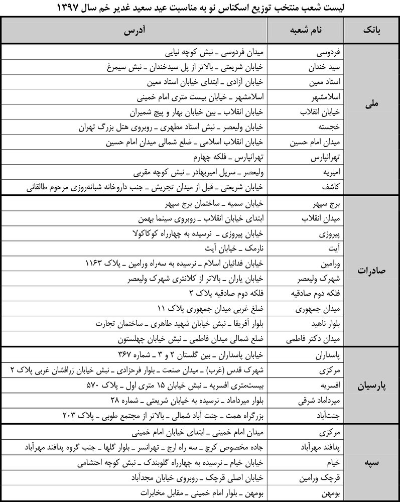 اسکناس نو در ۵۰ شعبه منتخب از شنبه توزیع می‌شود