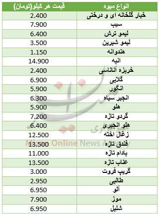 قیمت انواع میوه در میادین+ جدول