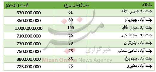 برای خرید آپارتمان در جنت آباد چقدر باید پرداخت کرد؟