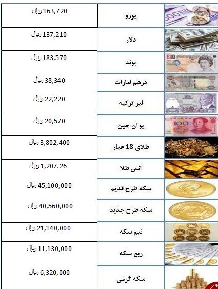 قیمت سکه به 4 میلیون و 510 هزار تومان رسید + تصاویر