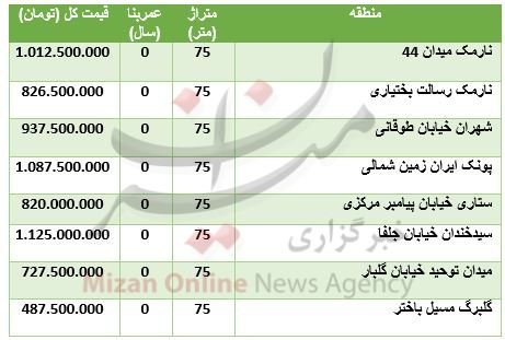 مظنه آپارتمان‌های ۷۵ متری در تهران+ جدول قیمت