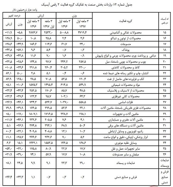 افزایش عجیب واردات محصولات توتون و تنباکو + تصاویر