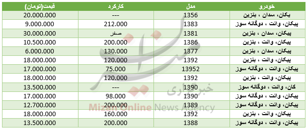 قیمت خودرو پیکان در بازار+ جدول