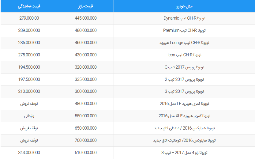 قیمت خودروهای تویوتا + جدول