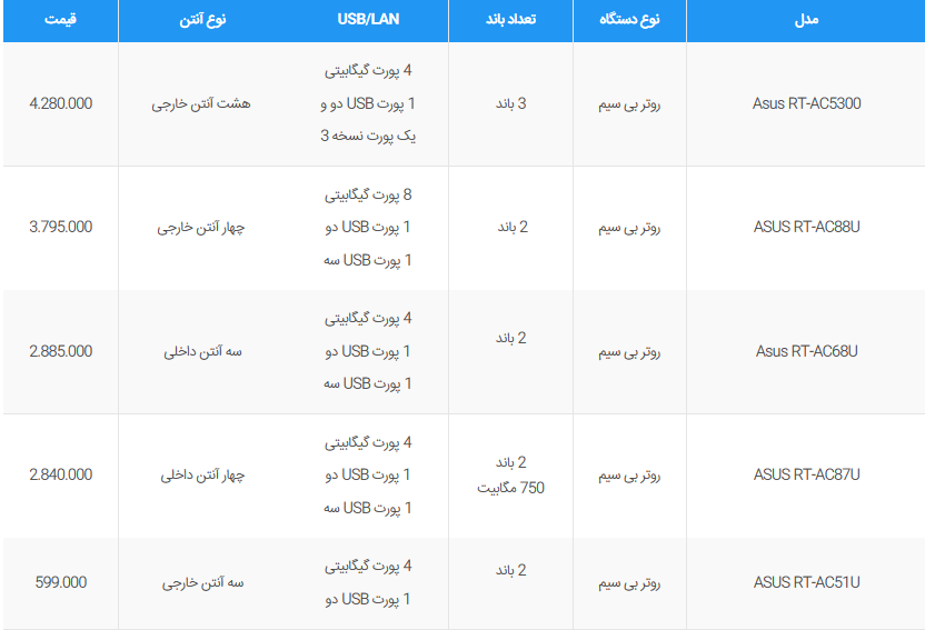 لیست قیمت روترهای برند ایسوس