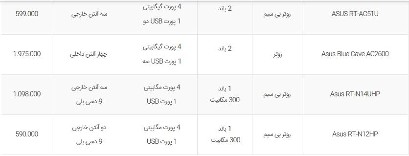 لیست قیمت روترهای برند ایسوس