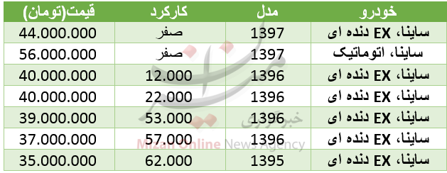 قیمت خودروی ساینا در بازار+ جدول