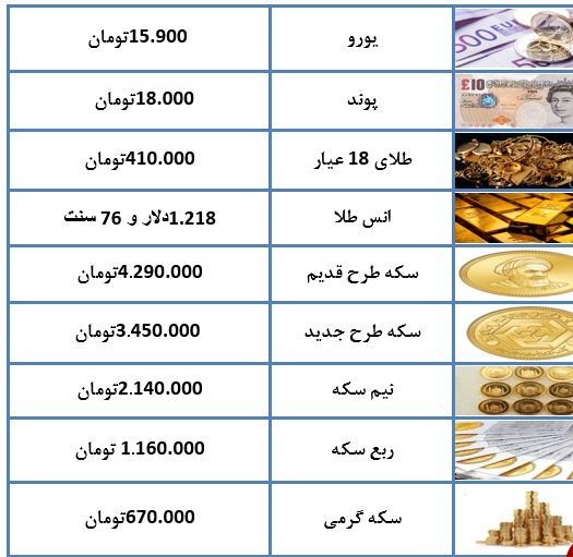 قیمت سکه کاهش یافت