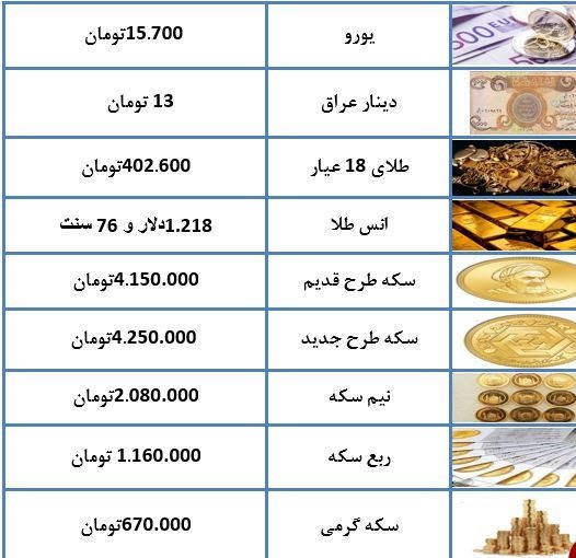 هر گرم طلای ۱۸ عیار ۴۰۲هزار تومان/سکه با ثبات قیمت مواجه است