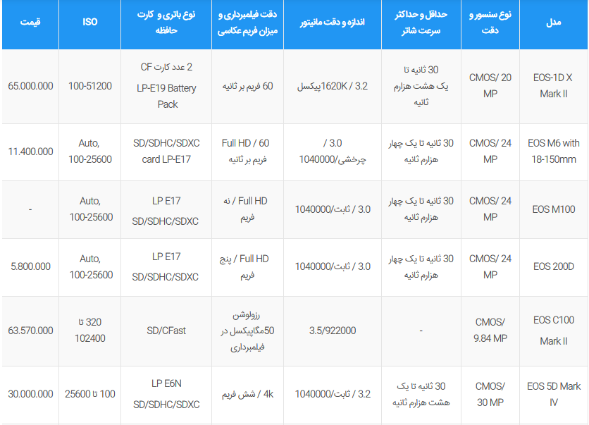 لیست قیمت دوربین دیجیتال