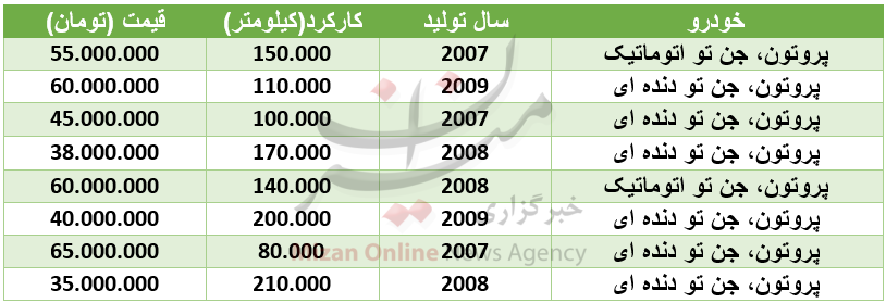 قیمت خودروی پروتون جن تو در بازار+جدول