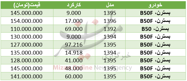 قیمت مدل‌های مختلف خودروی بسترن در بازار+ جدول