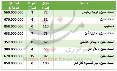 مظنه آپارتمان در محدوده استاد معین + جدول قیمت