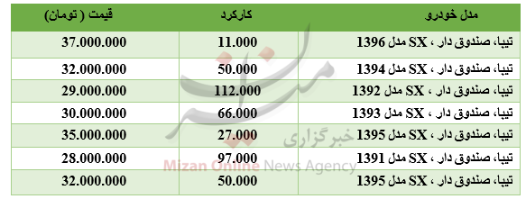 برای خرید خودروی تیبا چقدر باید هزینه کرد؟