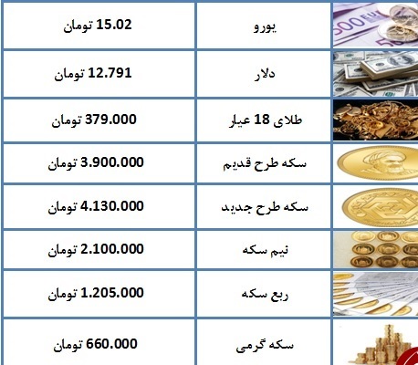 قیمت سکه به ۴ میلیون و ۱۳۰ هزار تومان رسید+ جدول