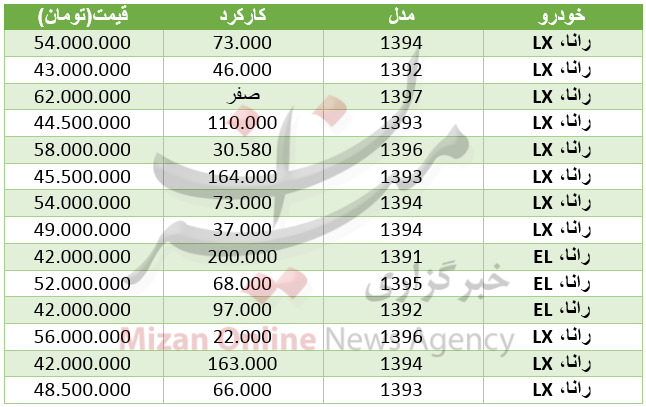 قیمت مدل‌های مختلف خودروی رانا در بازار+ جدول