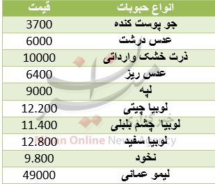 قیمت انواع حبوبات در بازار + جدول