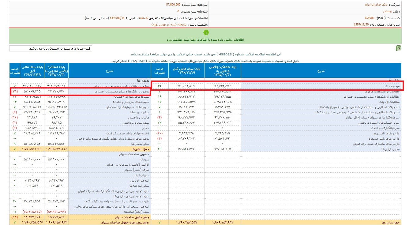 بانک صادرات در مسیر تحول