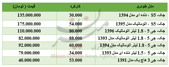 برای خرید خودروی جک چقدر باید هزینه کرد؟