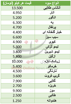 نرخ انواع میوه در میادین+ جدول