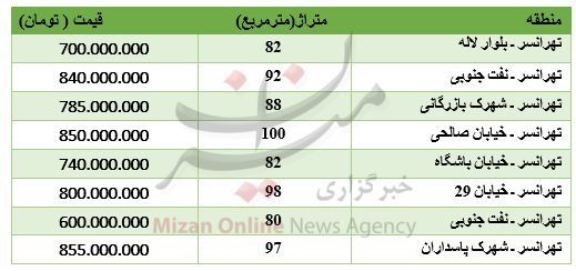 برای خرید آپارتمان در تهرانسر چقدر باید پرداخت کرد؟