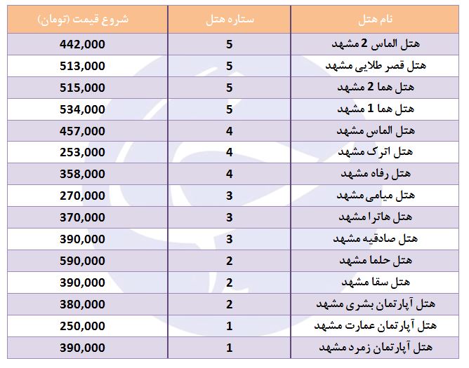 هزینه اقامت در هتل‌های مشهد چقدر است؟