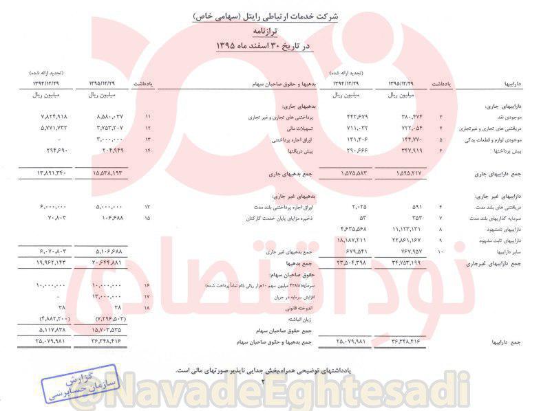 رایتل حیاط خلوت چه کسانی است؟