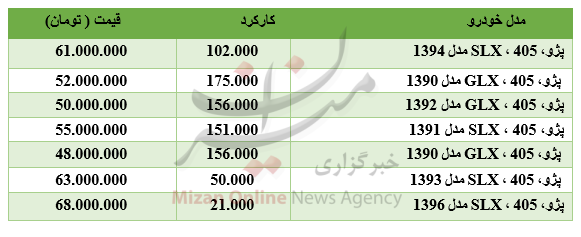 برای خرید پژو ۴۰۵ چقدر باید هزینه کرد؟ +جدول