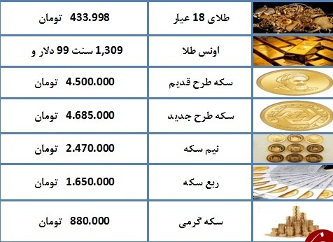 نرخ سکه و طلا در ۸ فروردین ۹۸+ جدول