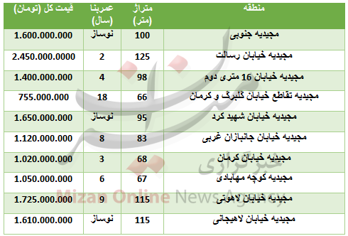 خرید واحد مسکونی در مجیدیه چقدر تمام می‌شود؟