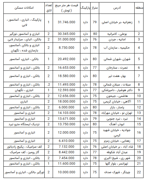 قیمت آپارتمان در تهران؛ ۱۵ اسفند ۹۸