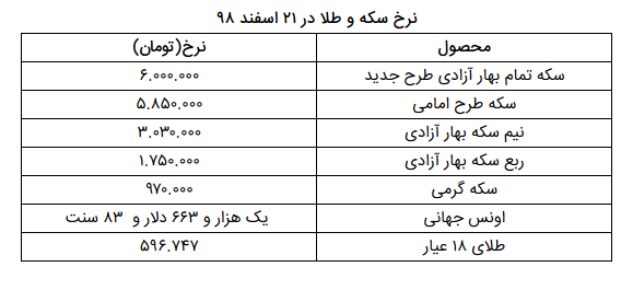 نرخ سکه و طلا در ۲۱ اسفند