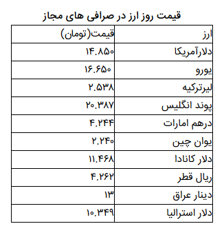 قیمت آپارتمان در تهران؛ ۲۲ اسفند ۹۸