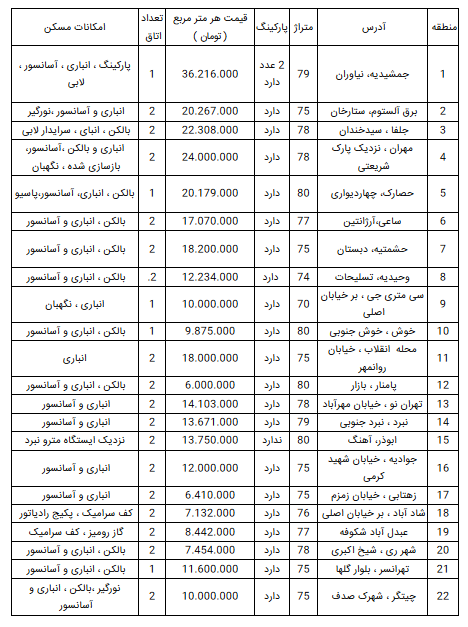 قیمت آپارتمان در تهران؛ ۲۳ اسفند ۹۸