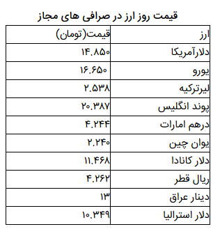 نرخ ارز آزاد در ۲۳ اسفند/ قیمت دلار ۱۴ هزار و ۸۵۰ تومان شد