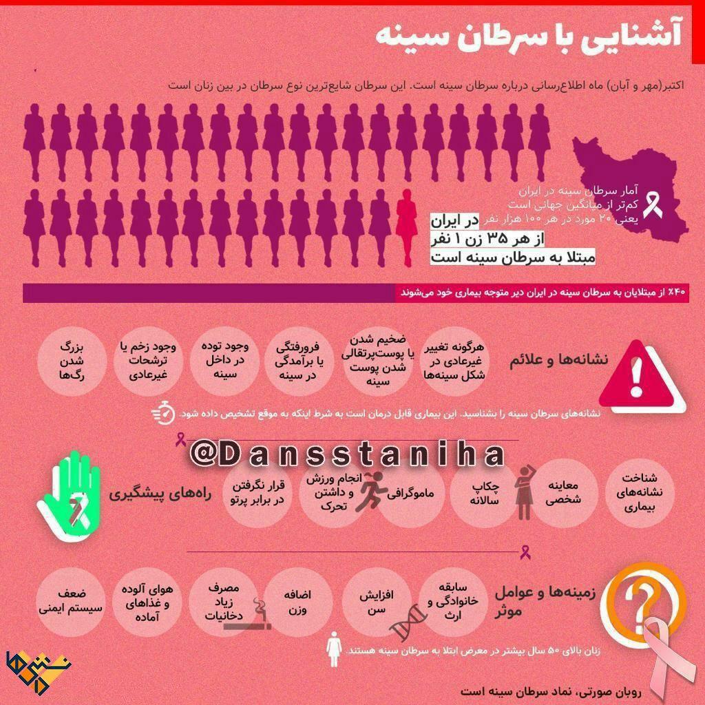 ‏اینفوگرافی سرطان سینه