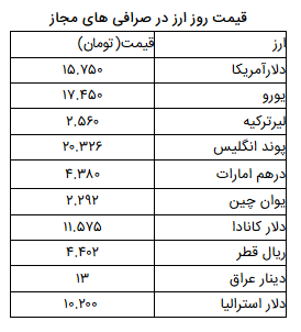 نرخ ارز آزاد در ۲۷ اسفند